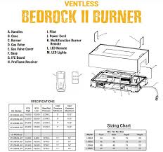Bedrock II Ventless Linear Drop-In Burner - Electronic Ignition - NG